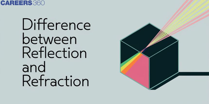 Difference Between Reflection and Refraction - A Complete Guide